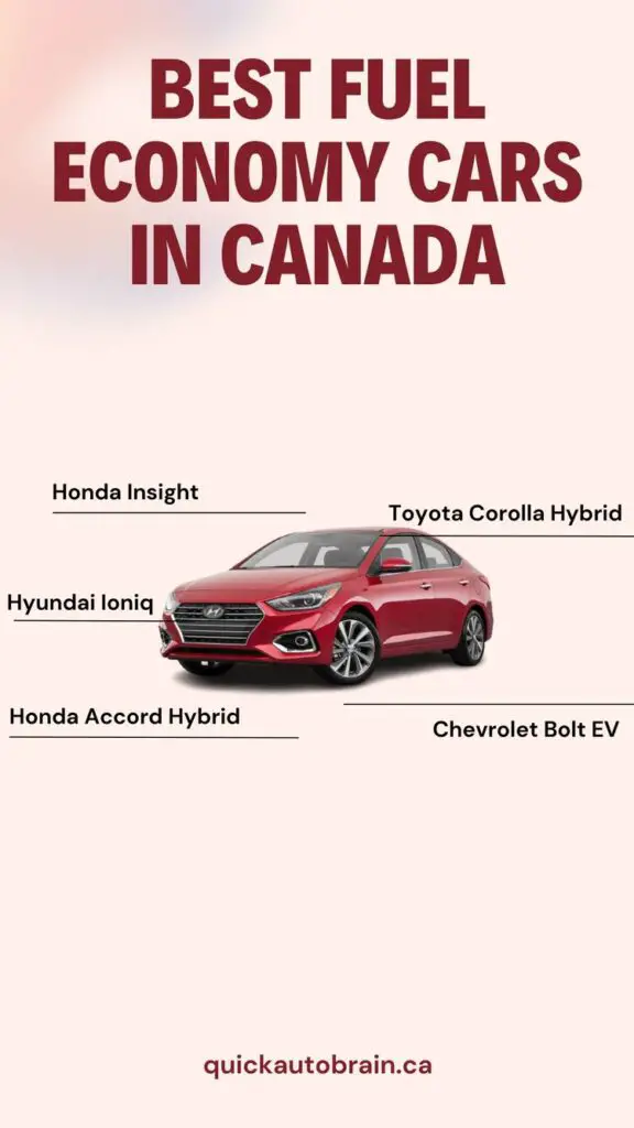 The Best 12 Fuel Economy Cars In Canada