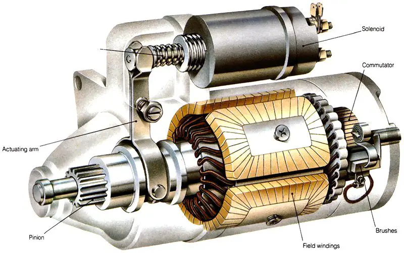 What Wires Go to The Starter Solenoid?